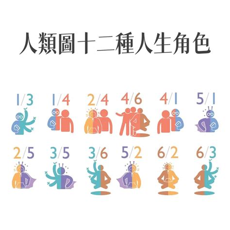 人類圖數字|什麼是人類圖？ 跟MBTI 有什麼不同？超詳細人類圖解。